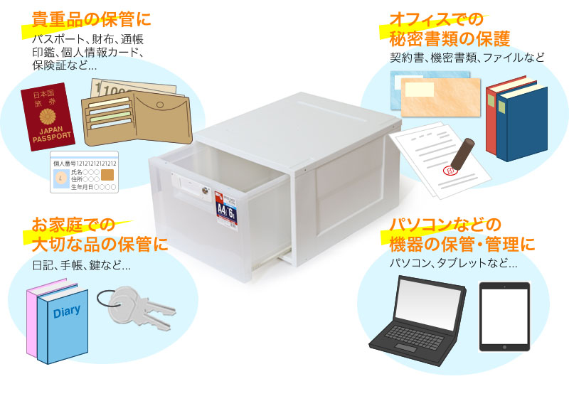 貴重品の保管に ご家庭での大切な品の保管に オフィスでの機密書類の保護 パソコンなどの機器の保管・管理に