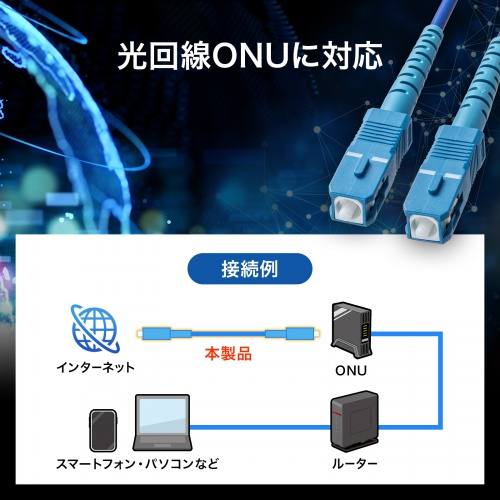 光回線ONUに対応