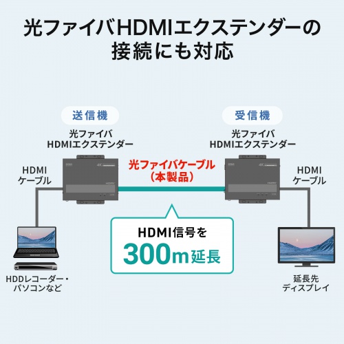光ファイバHDMIエクステンダーの接続に対応