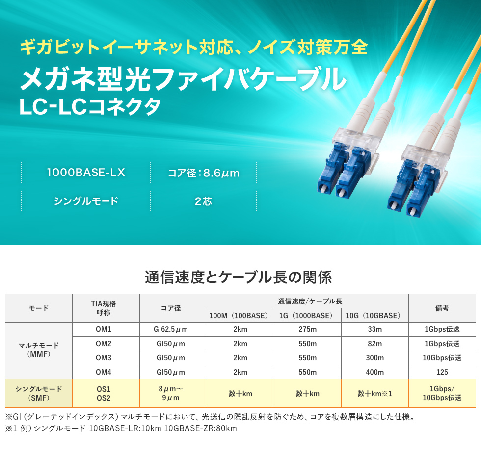 ギガビットイーサネット対応、ノイズ対策万全 メガネ型光ファイバケーブル