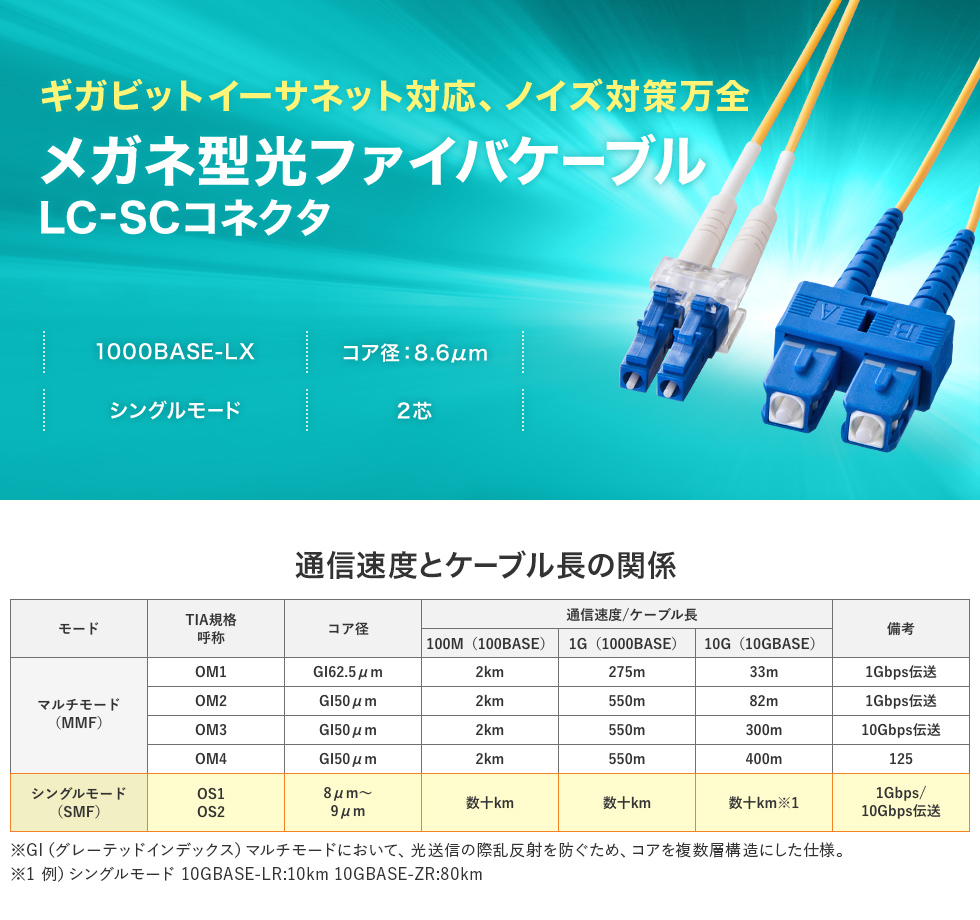 ギガビットイーサネット対応、ノイズ対策万全 メガネ型光ファイバケーブル