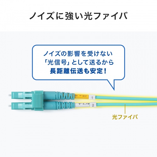 ノイズに強い光ファイバ