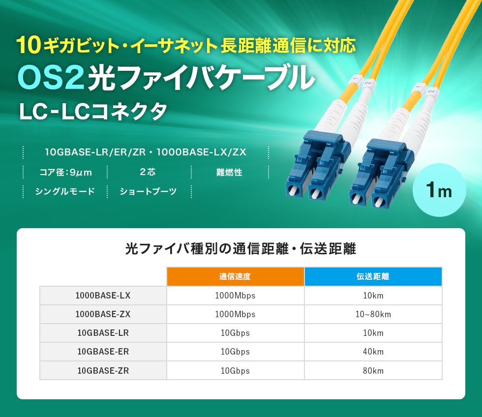 10ギガビットイーサネット完全対応、長距離伝送可能な光ファイバケーブル。1m。