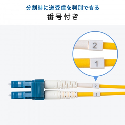 送信・受信側を判別できる番号付き