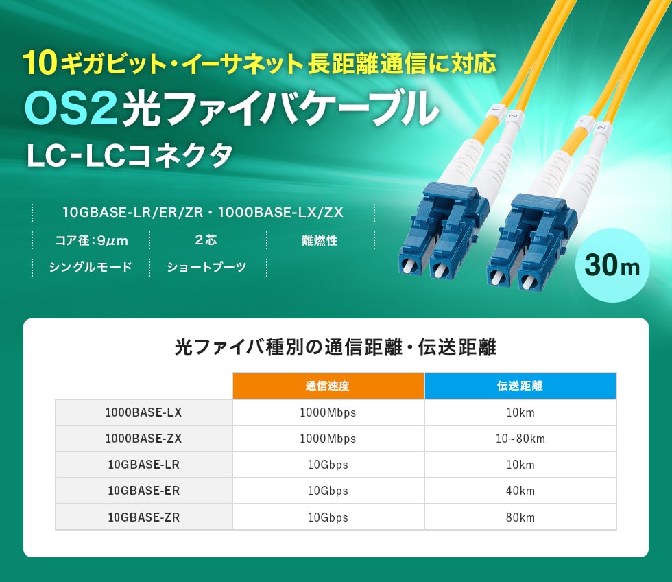 10ギガビットイーサネット完全対応、長距離伝送可能な光ファイバケーブル。1m。