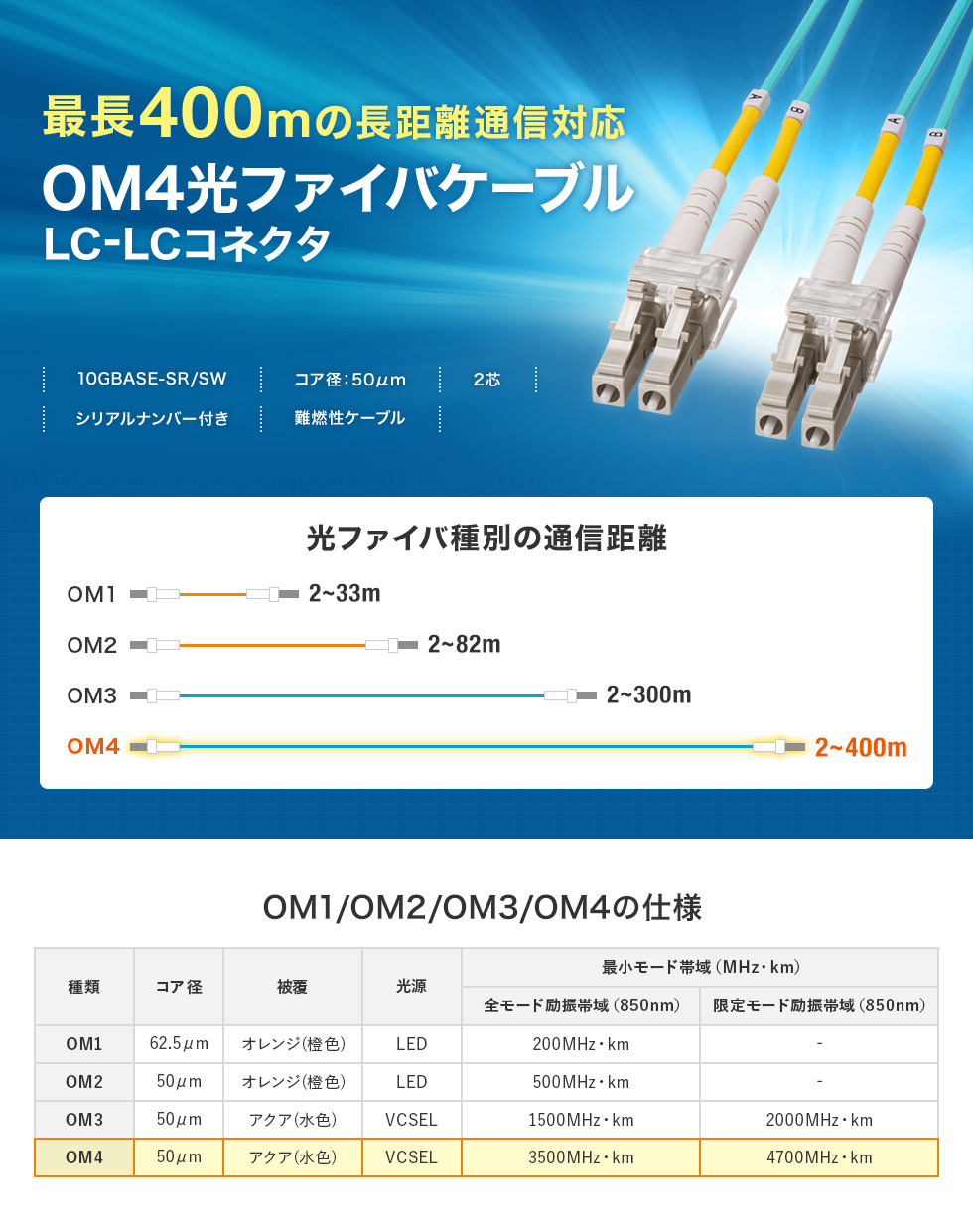 最長400mの長距離通信対応 OM4光ファイバケーブル LC-LCコネクタ