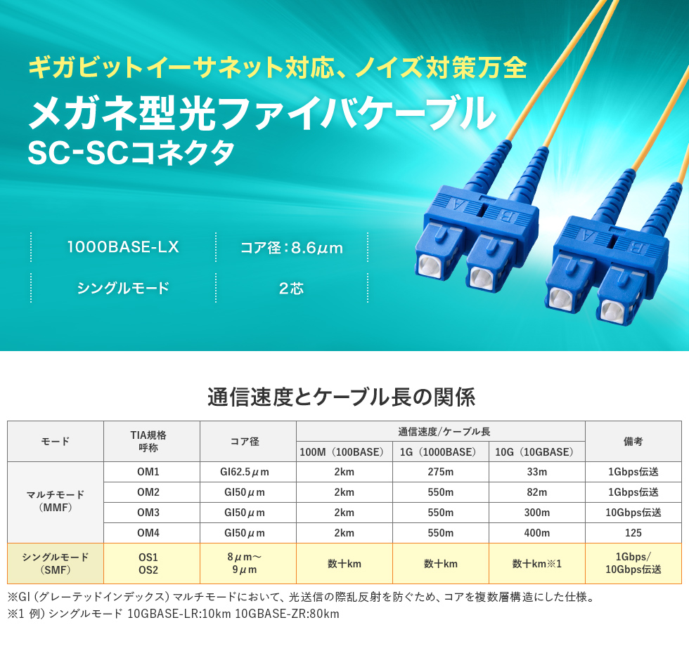 ギガビットイーサネット対応、ノイズ対策万全 メガネ型光ファイバケーブル