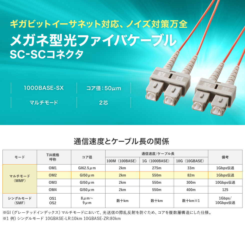 ギガビットイーサネット対応、ノイズ対策万全 メガネ型光ファイバケーブル