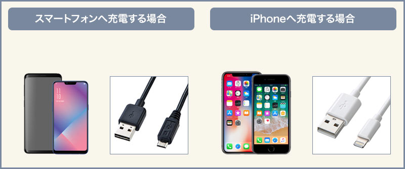 スマートフォンへ充電する場合 iPhoneへ充電する場合