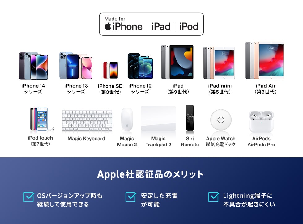 安心して使えるMFi認証取得品
