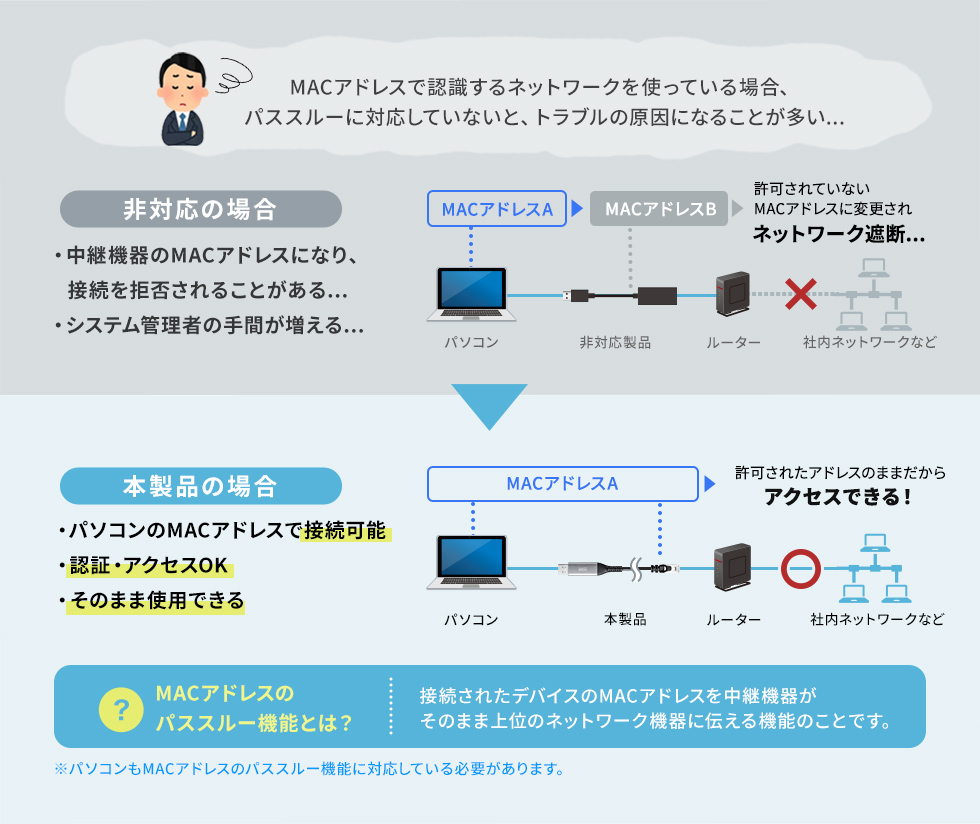 MACアドレスのパススルーに対応