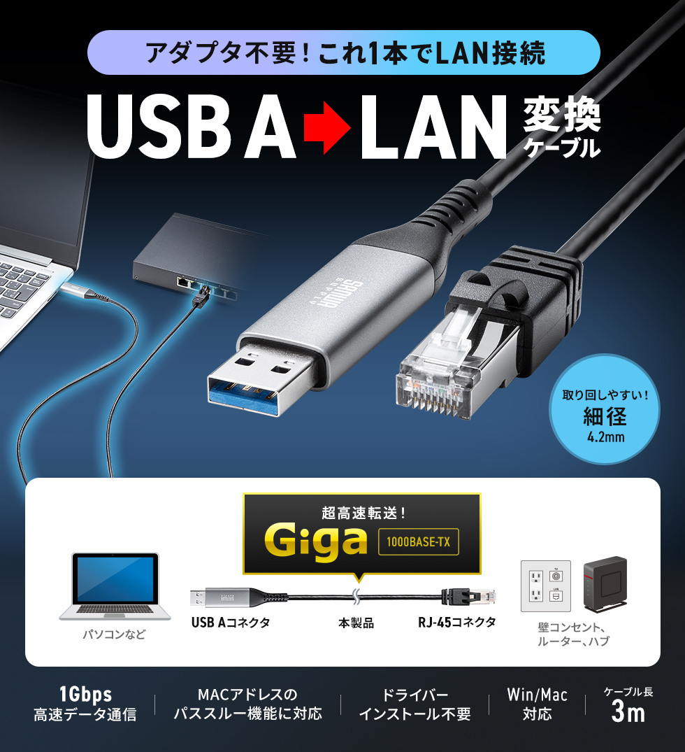 USB AポートをLANポートに変換し、有線で安定した高速ネットワーク接続を実現。ドライバ不要で簡単接続。3m。