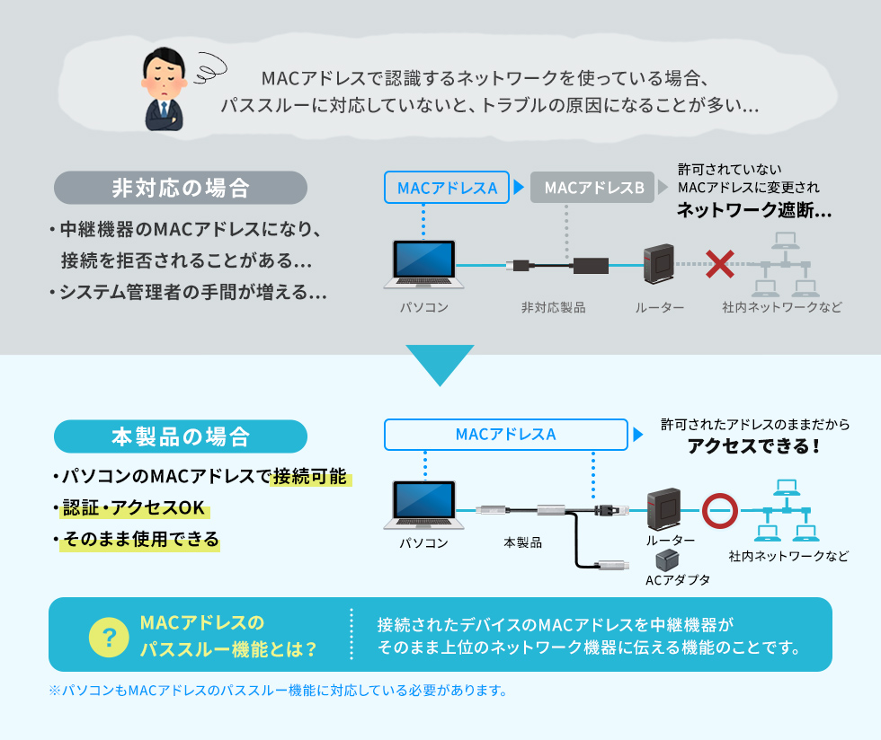 MACアドレスのパススルーに対応