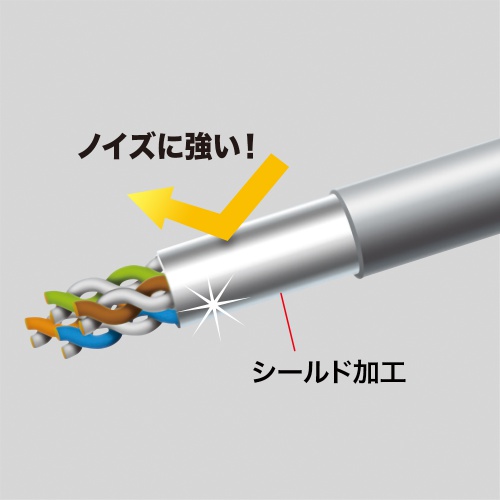 内部シールド加工がノイズ干渉を防ぐ