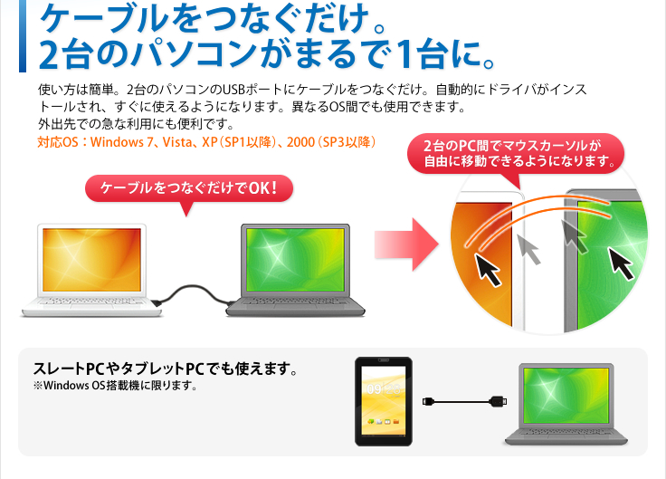 ケーブルをつなぐだけ。2台のパソコンがまるで1台に