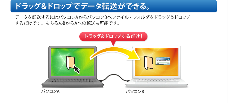 ドラッグ＆ドロップでデータ転送ができる