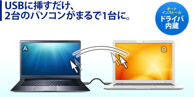 2台のパソコン間でデータ移動が自由自在に