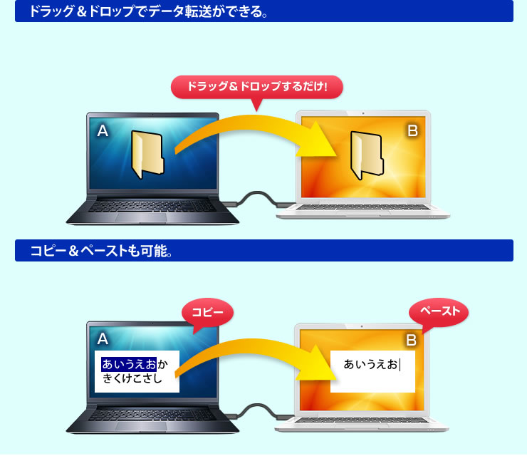 ケーブルをつなぐだけ。2台のパソコンがまるで1台に