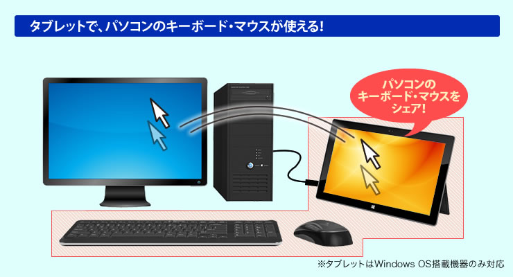 一組のキーボード・マウスで2台のパソコンが操作できる