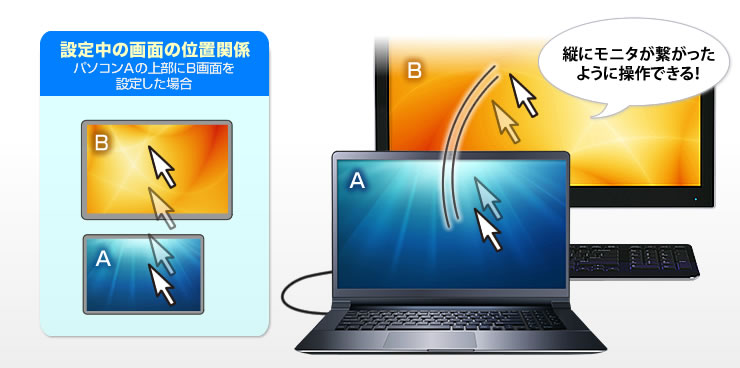 2台目のパソコンをどのように置いてもシームレスに使える