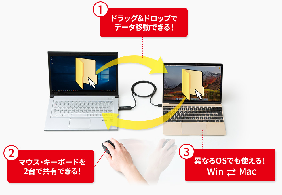 ドラッグ＆ドロップでデータ移動できる　マウス・キーボードを2台で共有できる　異なるOSでも使える