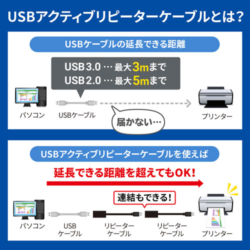 規格を超えても延長できるリピーターケーブル