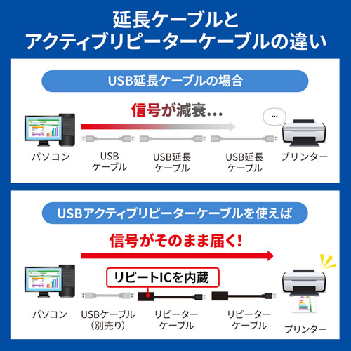 安定した通信が可能