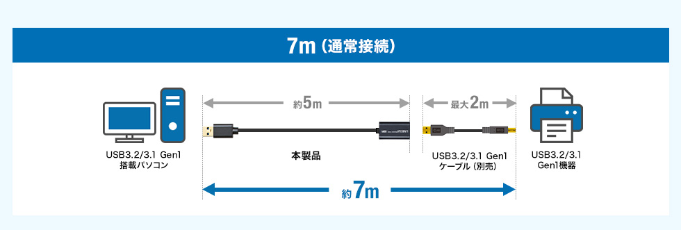 7m（通常接続）