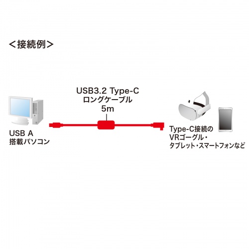 5mの距離を接続できるロングケーブル