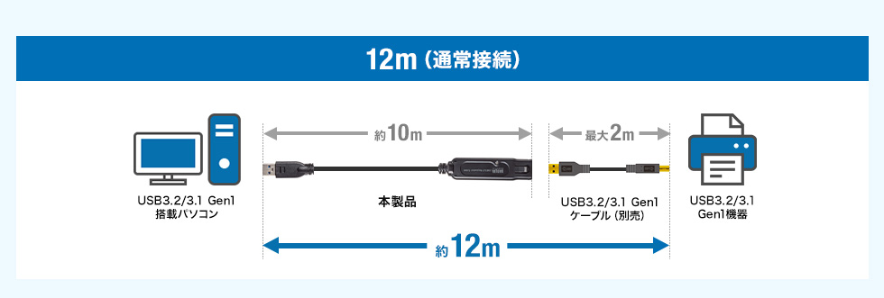 12m（通常接続）