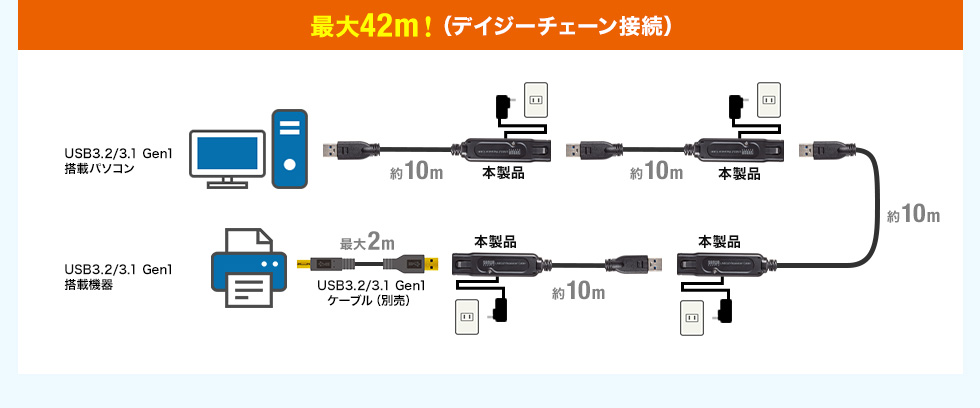 最大42m！（デイジーチェーン接続）