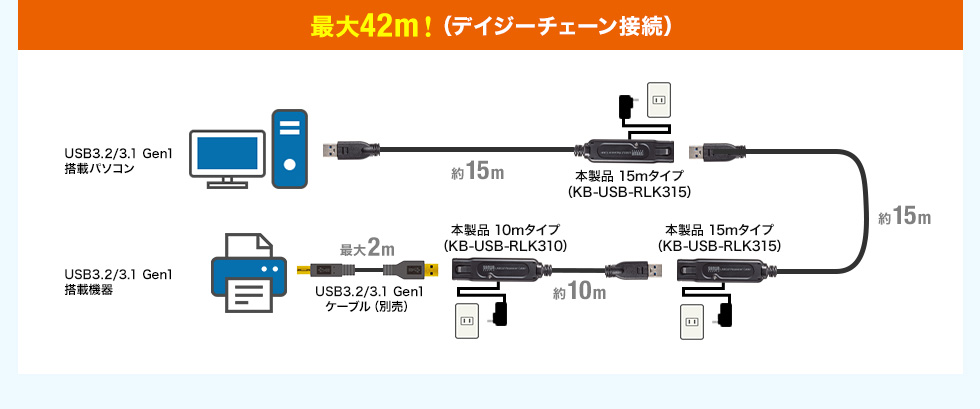 最大42m！（デイジーチェーン接続）