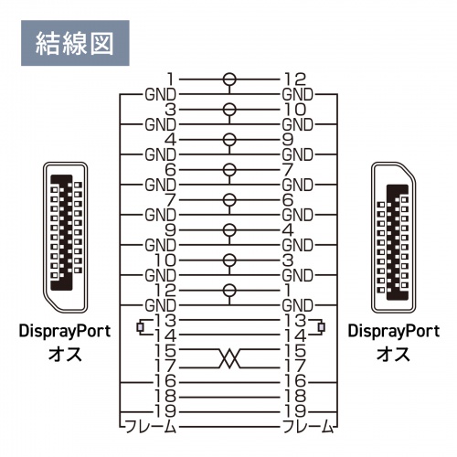 結線図