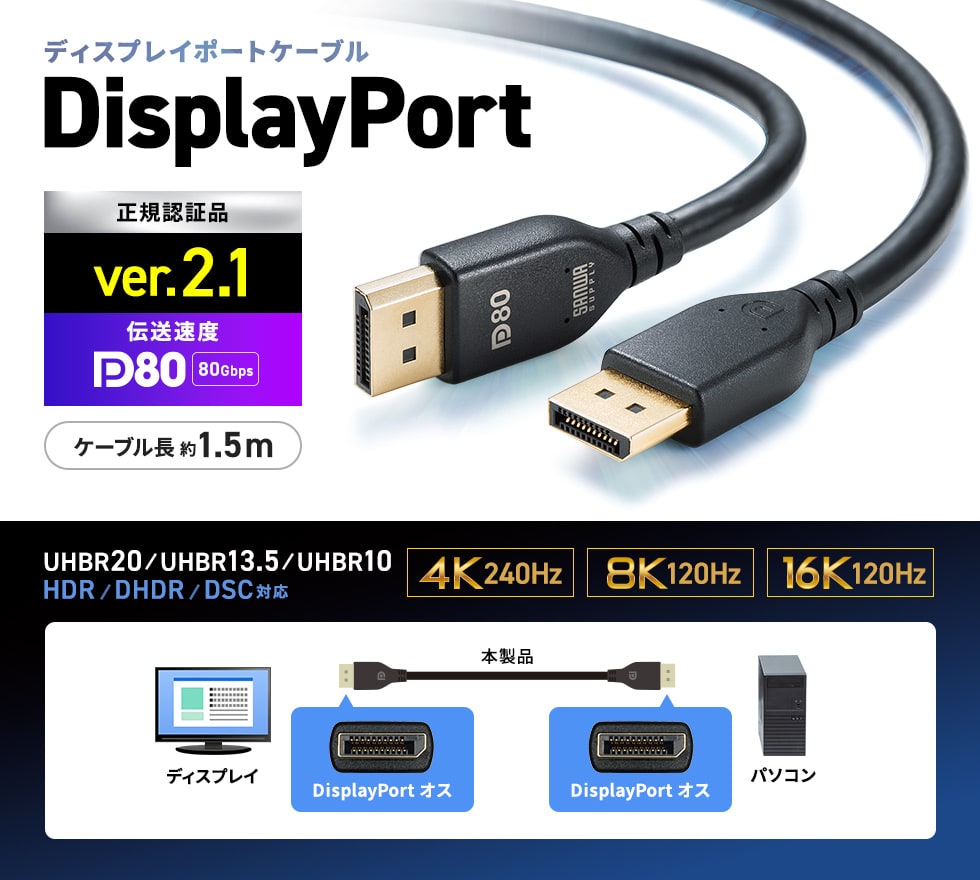 Displayport ver.2.1 DP80認証 UHBR20/UHBR13.5/UHBR10 対応ケーブル 1.5m。