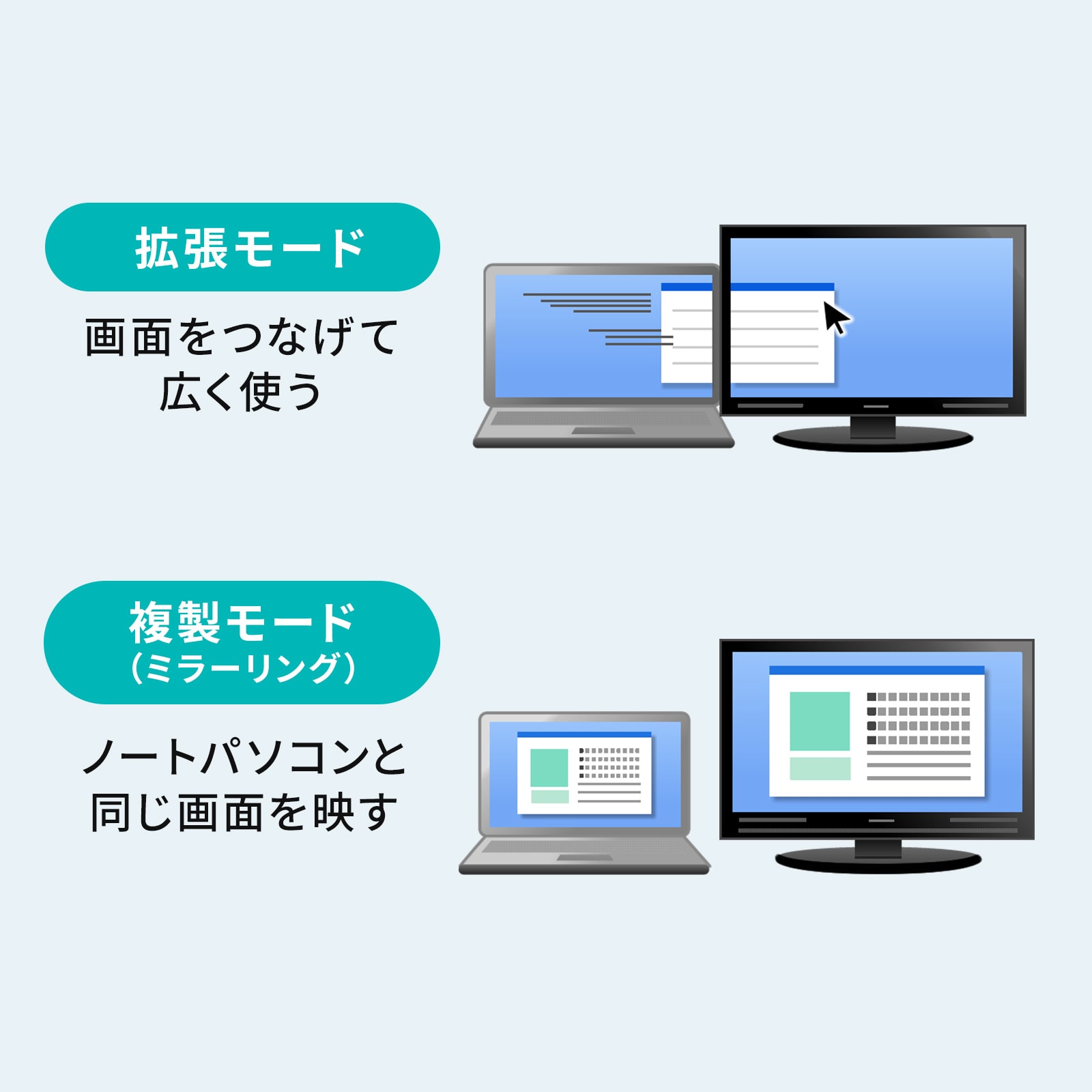 拡張・複製モードに対応