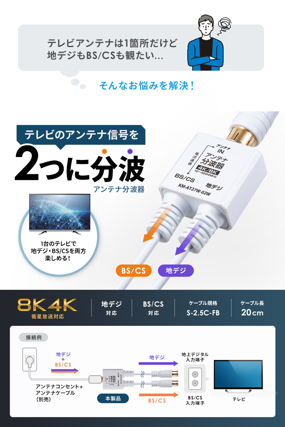 アンテナ分波器。地デジ/BS/CS 4K/8Kt対応。出力側ケーブル・0.2m×2本。