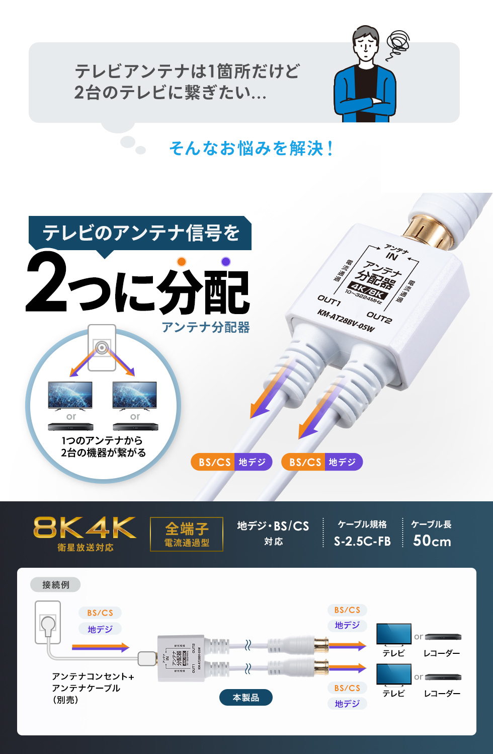 アンテナ分配器。地デジ/BS/CS 4K/8Kt対応。出力側ケーブル・0.5m×2本。