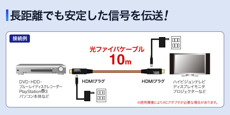 KM-HD20-FB10 HDMIケーブル(光ファイバ) 長距離でも安心した信号を伝送