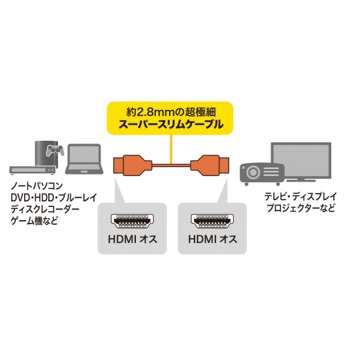 接続図