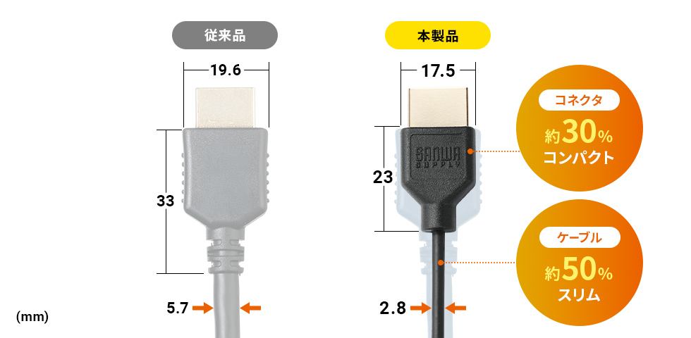 ケーブル直径が約2.8mmと細く、コネクタもコンパクトで扱いやすい極細タイプ