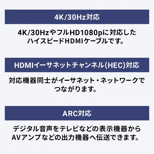 4K/30Hz、HEC、ARC対応