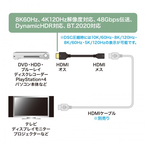 HDMIを延長できるケーブル