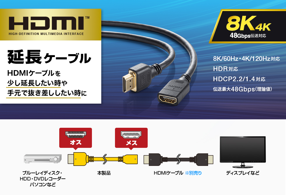 HDMIケーブルを少し延長したい時や手元で抜き差ししたい時に