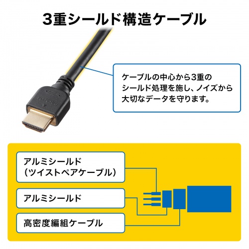 ノイズ干渉を防ぐ3重シールド