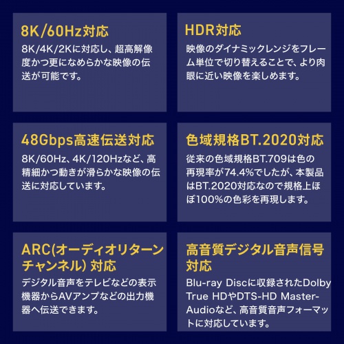 UltraHighSpeedに準拠