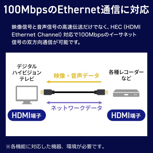 100MbpsのEthernet通信に対応