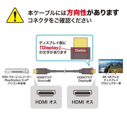 本ケーブルには方向性があります