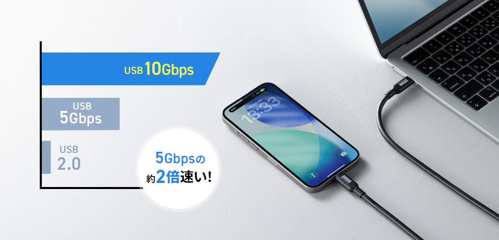 最大10Gbps、大量のデータを高速で転送