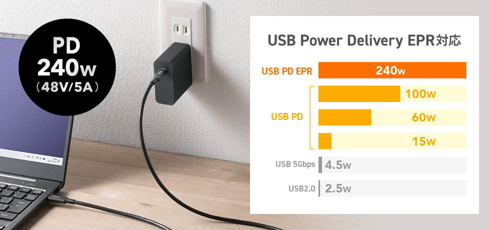 USB Power Delivery EPR対応