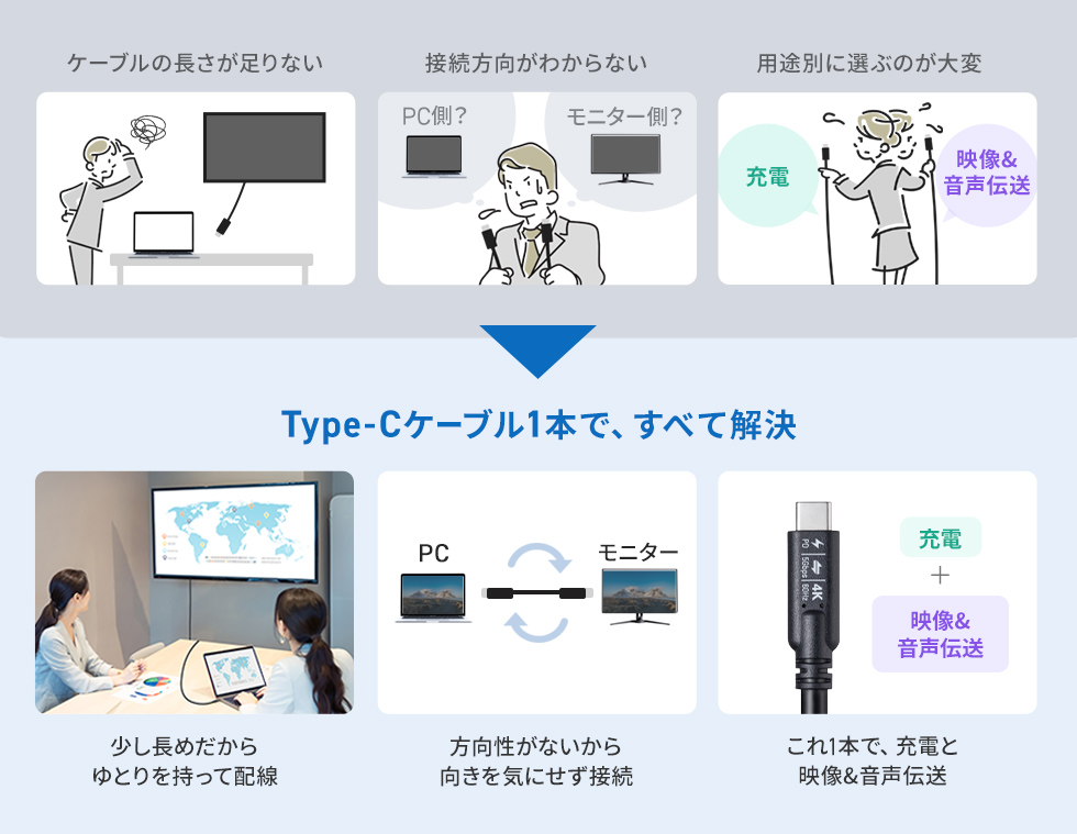 モニター接続時のお困りごとを解決